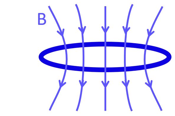 current loop and B field