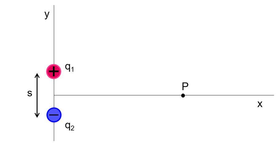 dipole field