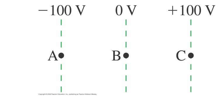 potential difference