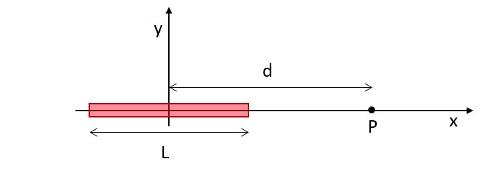 system of point charges