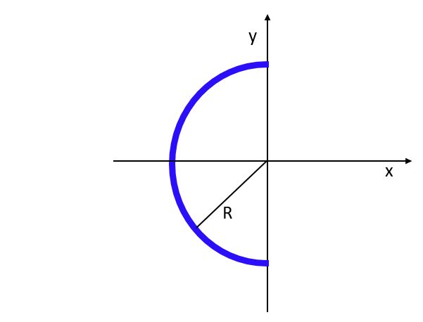 system of point charges