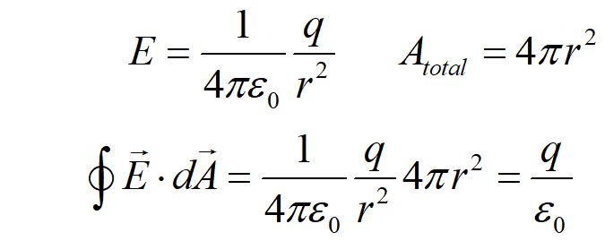 Gauss's law for a point charge