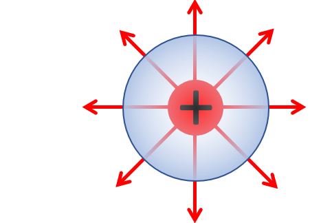 Gaussian surface around a point charge