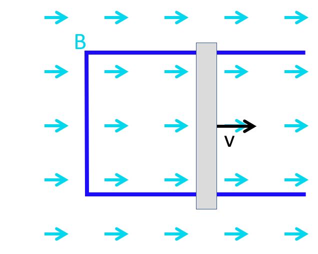 conductor in magnetic field