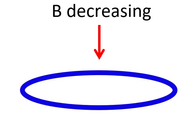 Lenz's law