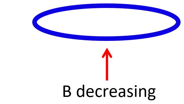 Lenz's law