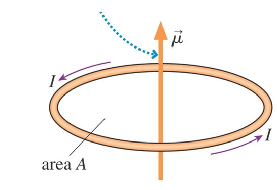 Lenz's law