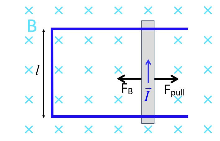 motional EMF diagram