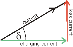 tan(delta) = loss current/charging current