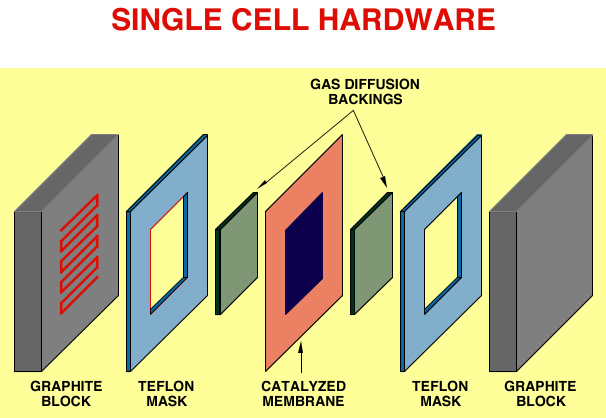 Single Cell Hardware
