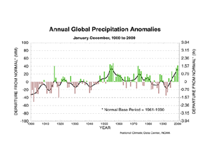 Global Precipitation Anomalies