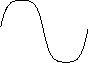 1 cycle
of sine-like wave