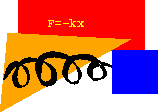 1 cycle of sine wave