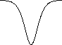 a squaredoff sine like wave