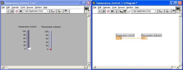 labview temperature control