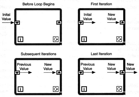 shift registers labview