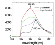 optode spectrum