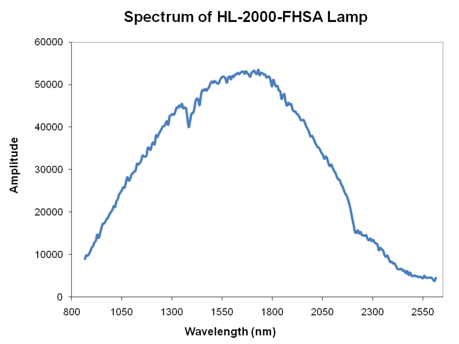 hl-2000-fhsa_lamp_spectrum.png