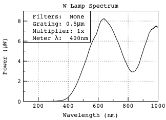 :opticalspectrometers:w_spectrum.png