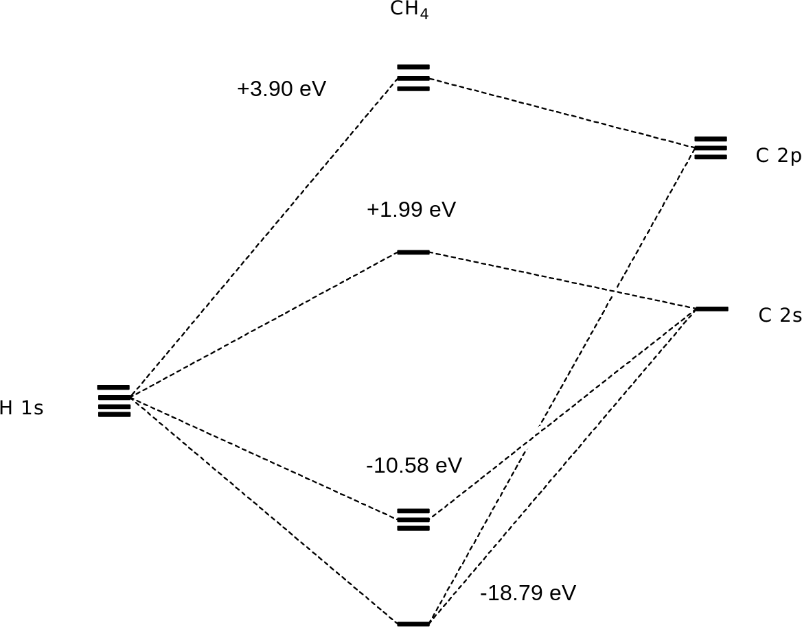 Methane energy level diagram