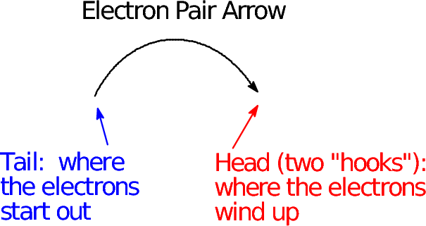 Electron Pair Arrow