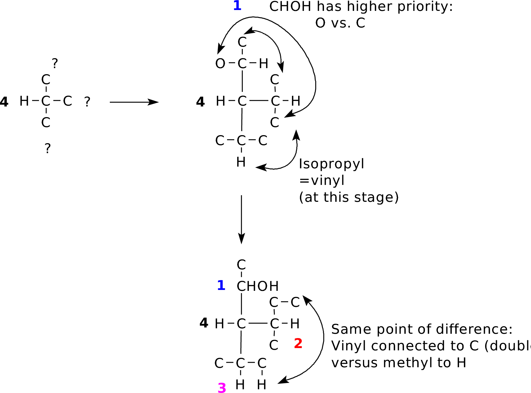 Isopropyl Cyclohexenol
