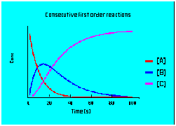 consec.gif (3539 bytes)