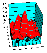 fourier2.gif (4845 bytes)