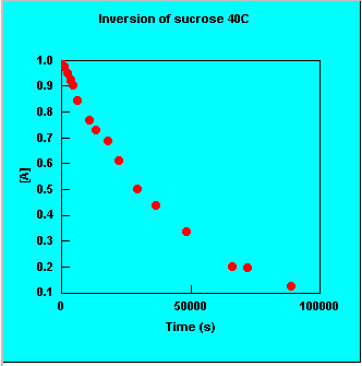 sucrose.gif (4373 bytes)