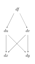 chainduv.png