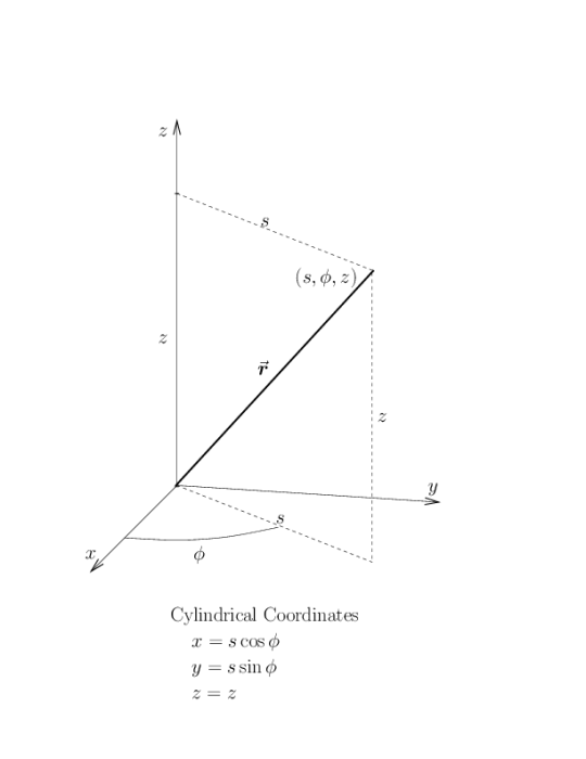 cylindercoords0.png