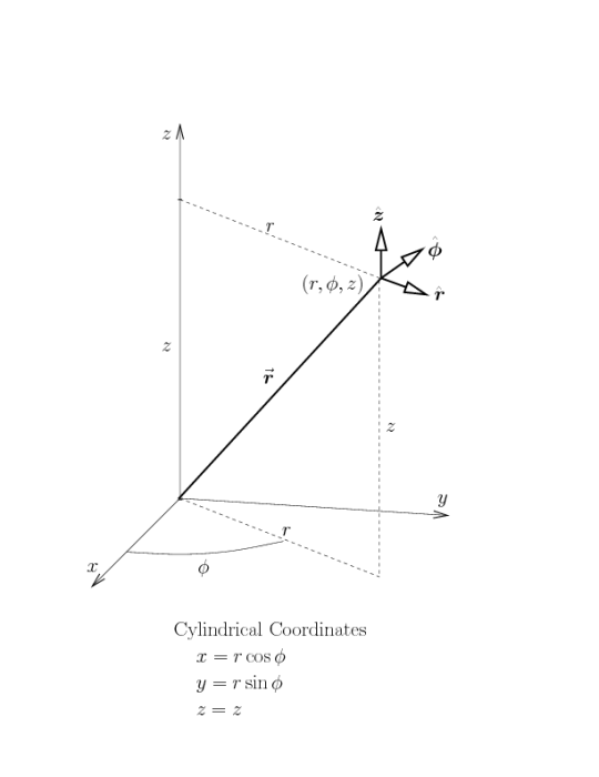 cylindercoords.png
