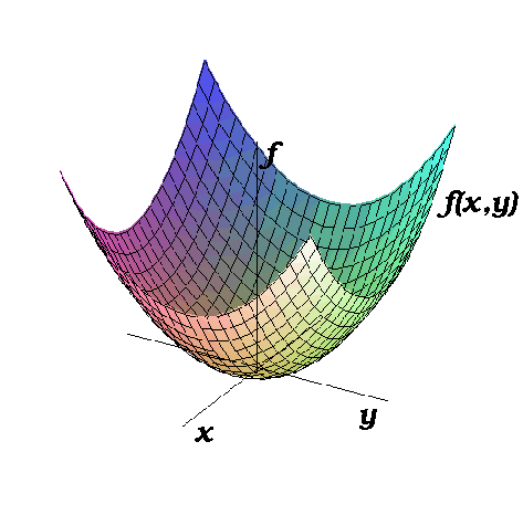paraboloid.png