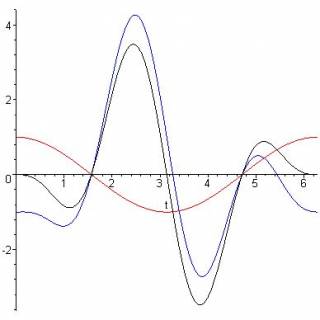 osfourierguess.jpg osfourierguess.jpg