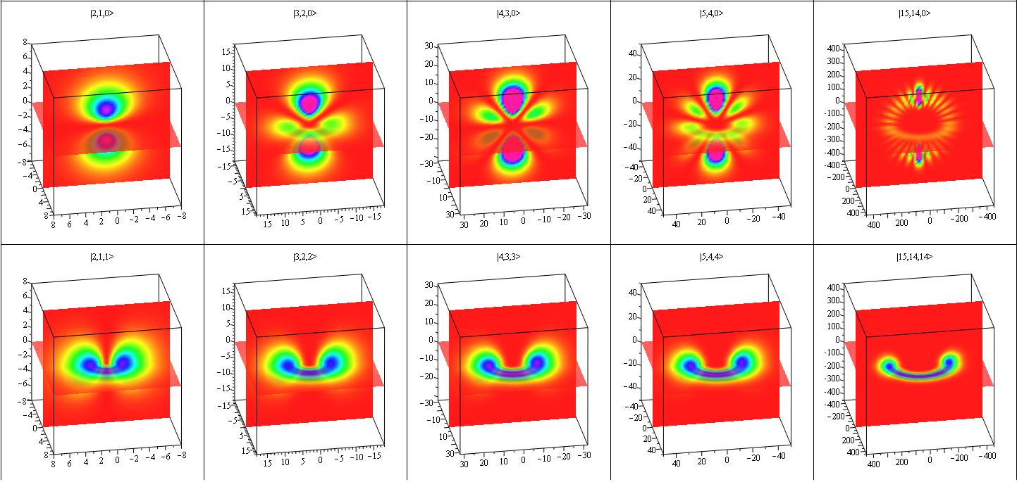 Hydrogen orbitals for large and small values of m Hydrogen orbitals for large and small values of m