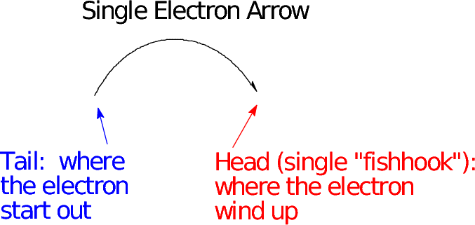 Single electron arrow