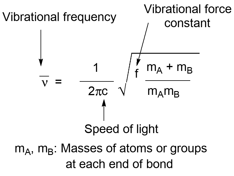 Hooke's Law:  the vibrational frequency is equal to 1 over 2 pi c times the square root of the force constant ober the reduced mass.  The reduced mass is the product of the two things at the end of the spring divided by their sum.