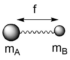 Ball&spring model for a bond vibration. Masses mA and mB are connected by a spring with force constant f.