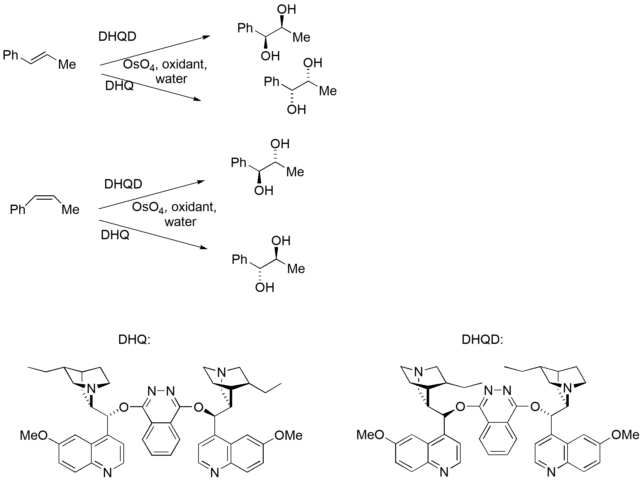 Generation of 4 stereoisomers (two pairs of enantiomers) from 1-phenylpropene using catalytic OsO4 and different chiral alkaloid ligands.