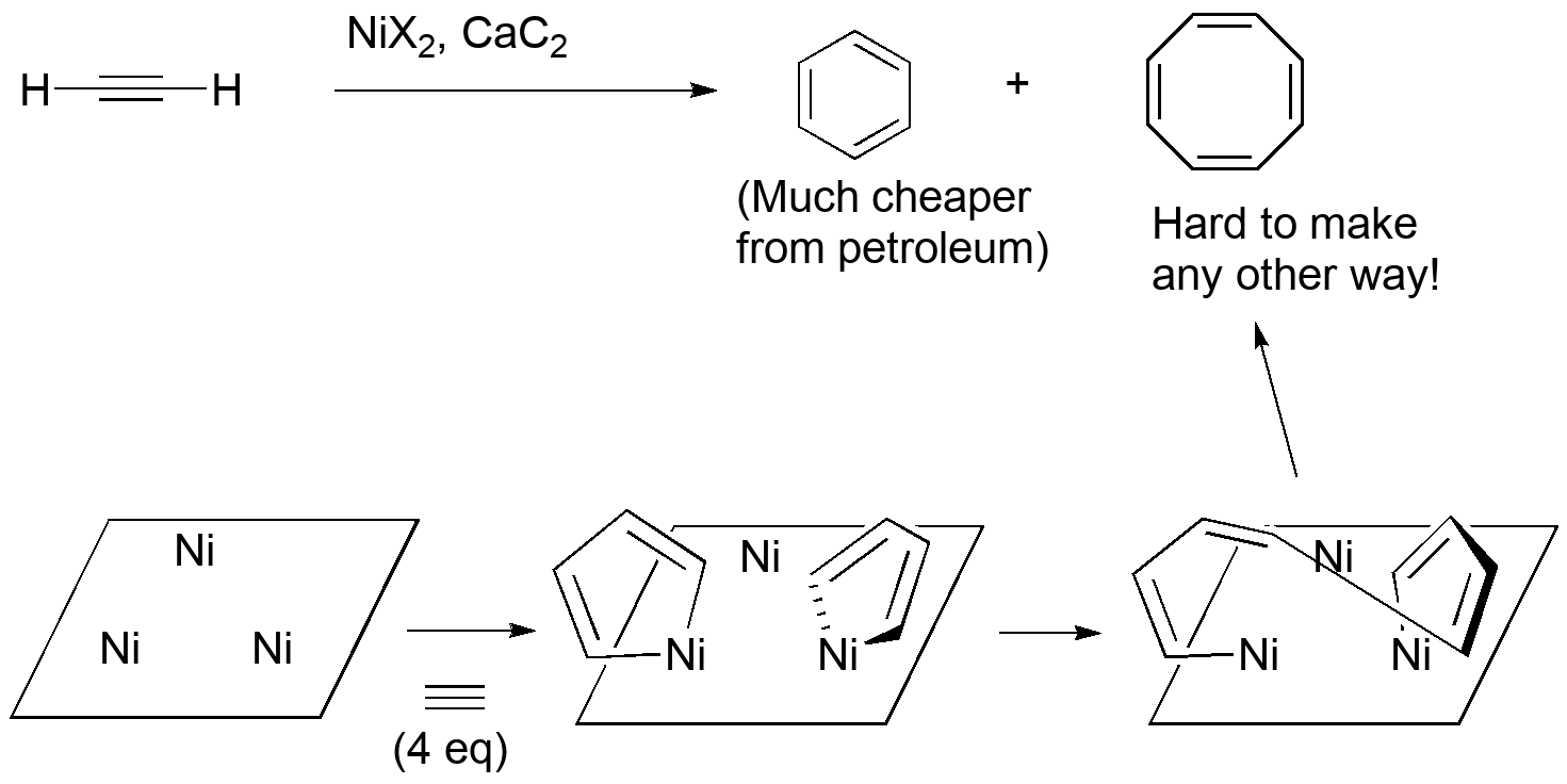 A catalyst formed from Ni salts and calcium carbide reacts with acetylene to form benzene (which is more cheaply isolated from petroleum) and cyclooctatetraene.