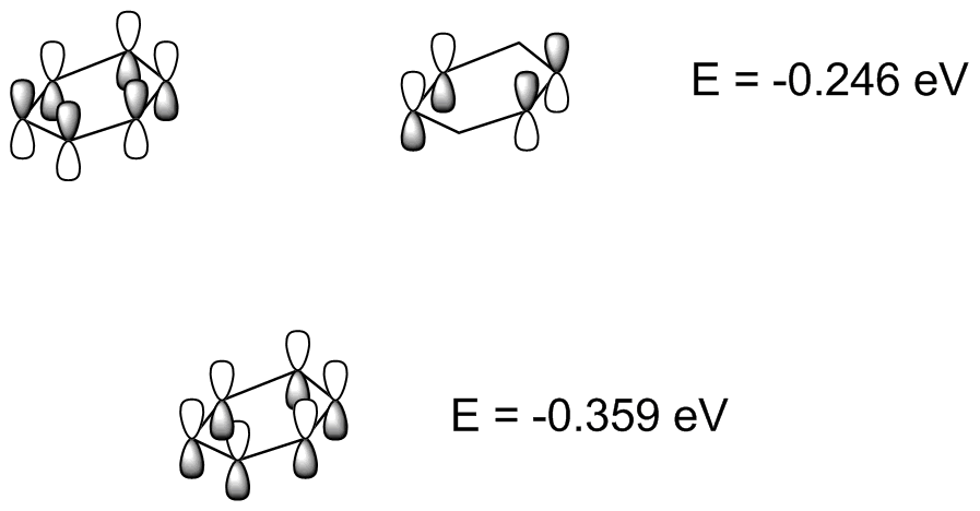 Occupied MOs of benzene.  Lowest MO is all-in-phase p orbitals, E=-0.359 eV.  There are two HOMOs at -0.246 eV, each with one node.  The first has the node along the C1-C4 axis, with no contribution from those two atoms. The second has the node between atoms 2 and 3, and between atoms 5 and 6 (perpendicular to the first).