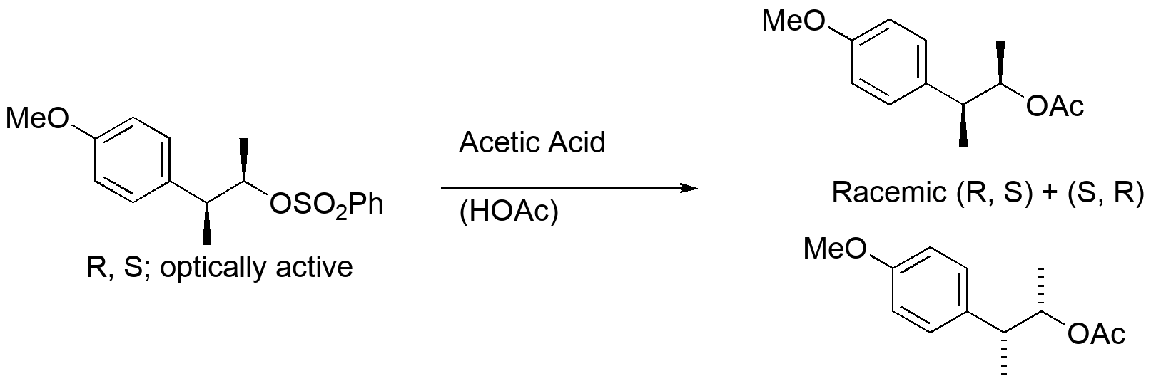 A 2-phenethyl benzenesulfonate starts out optically active (R, S configuration).  Substitution with acetate in acetic acid results in apparent retention of configuration, but racemic product.
