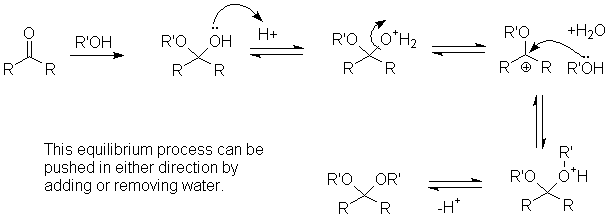 ketals.gif (7373 bytes) Reversible replacement of OH by OR through a carbocation.