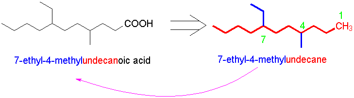 Naming 7-ethyl-4-methylundecanoic acid
