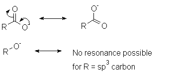 Resonance in a carboxylate ion vs. none in an alkoxide