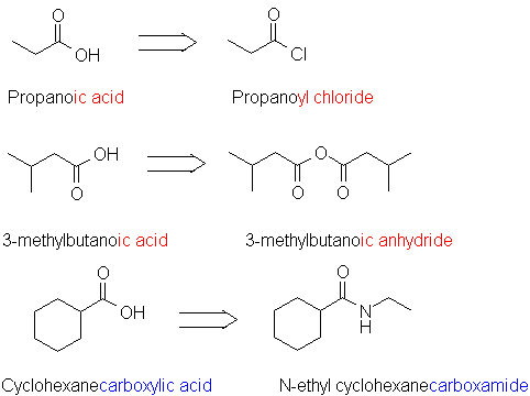 Names for acid chlorides, anhydrides, amides