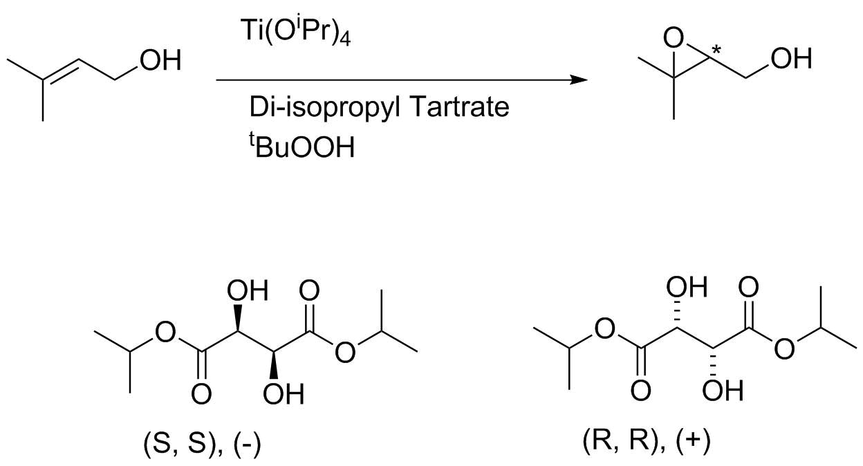 Sharpless epoxidation process:  epoxidation with tBuOOH and Ti(OiPr)4 as catalyst creates a new stereocenter.  Using either (R, R) or (S, S) diisopropyltartrate results in a high ee for one enantiomer vs. the other.