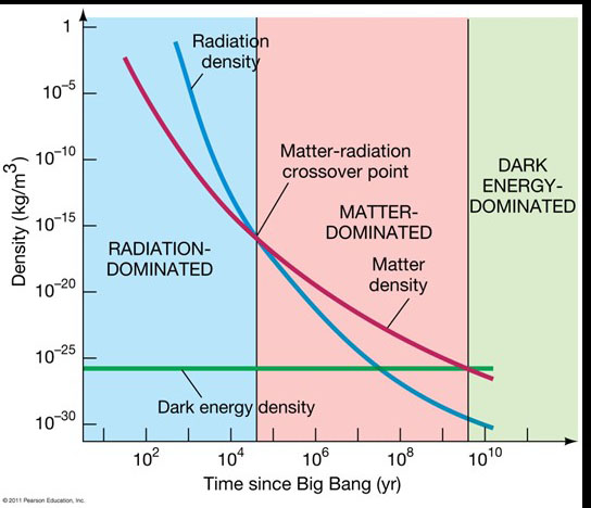 Matter Era And Beyond matter-era-and-beyond