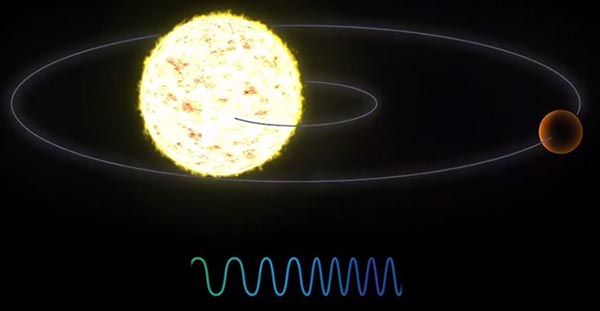 Doppler shifted star