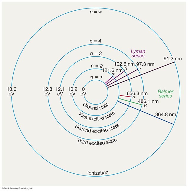 Hydrogen Spectrum